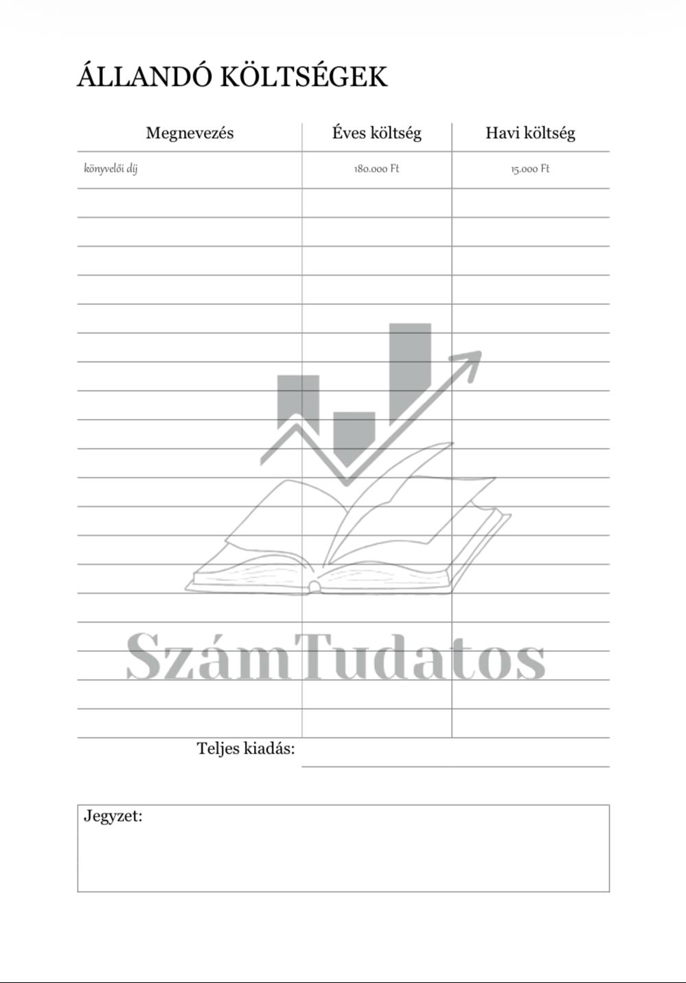 Állandó költségek