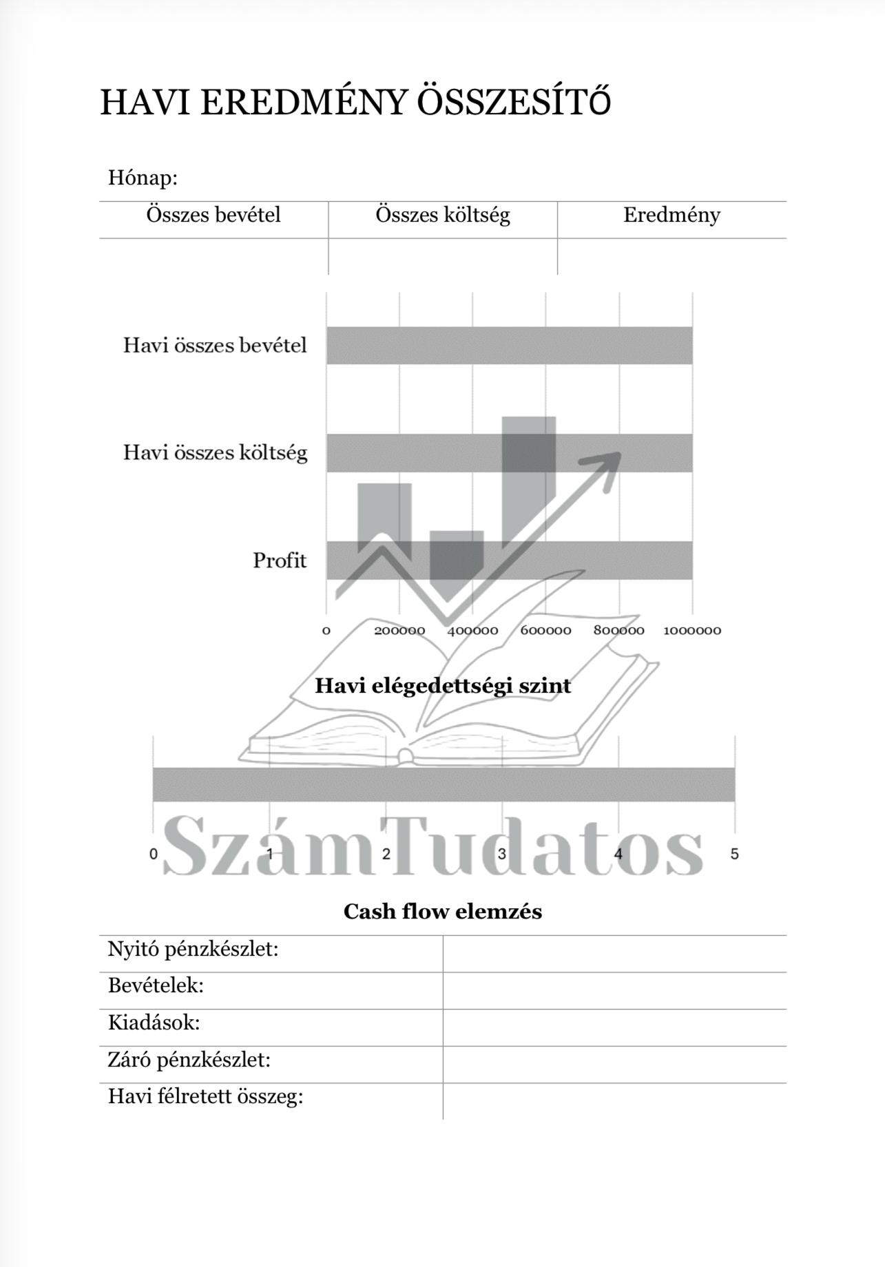 Havi eredmény összesítő