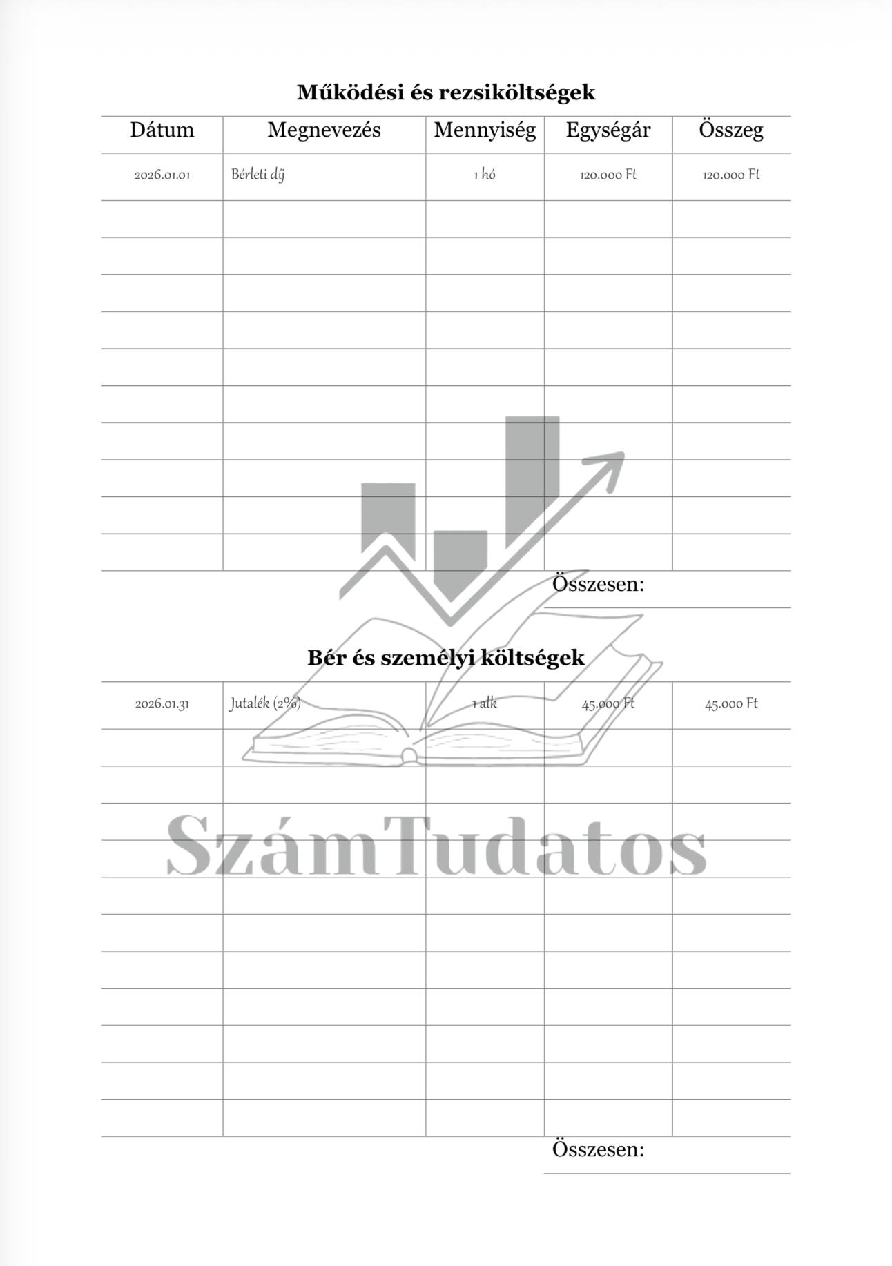 Működési és bérköltségek